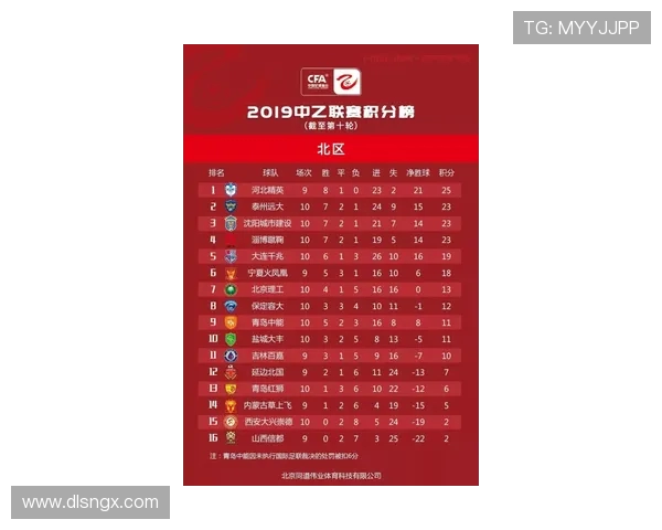 全国街舞大赛积分榜更新杭州飞盘队以50分稳居第一名